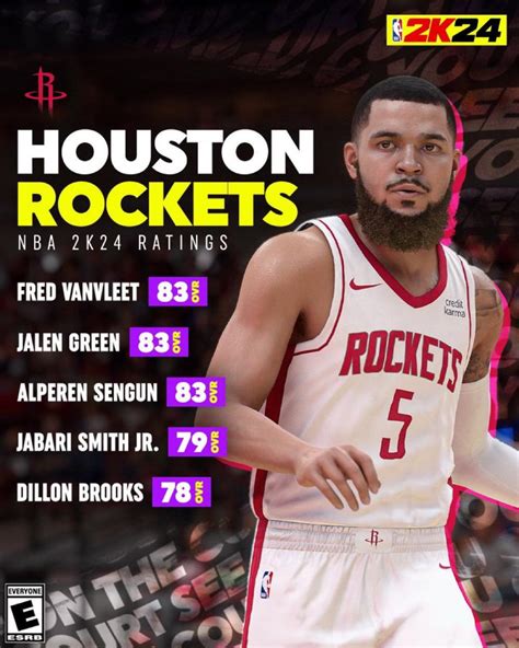 reddit rocketry|reddit houston rockets.